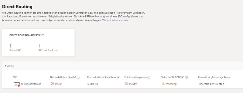 MS Teams failed overview